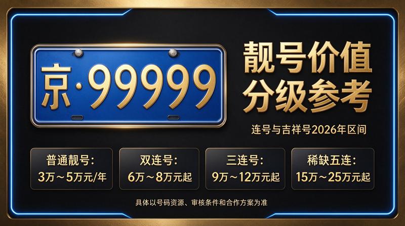 北京车牌摇号政策